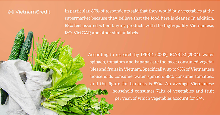 Vietnam’s fruit and vegetable consumption behavior